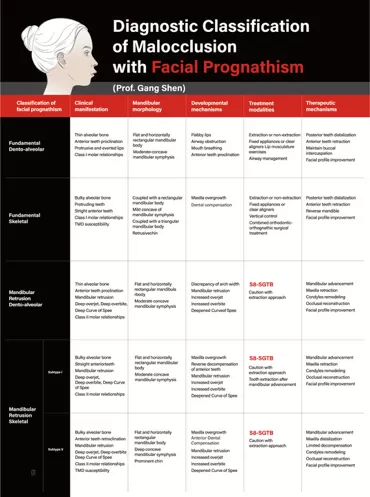 facial prognathism