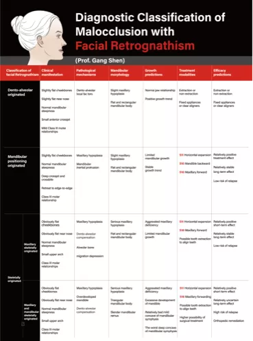 facial retrognathism