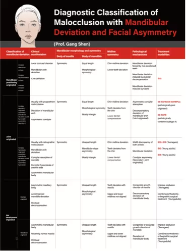 mandibular deviation