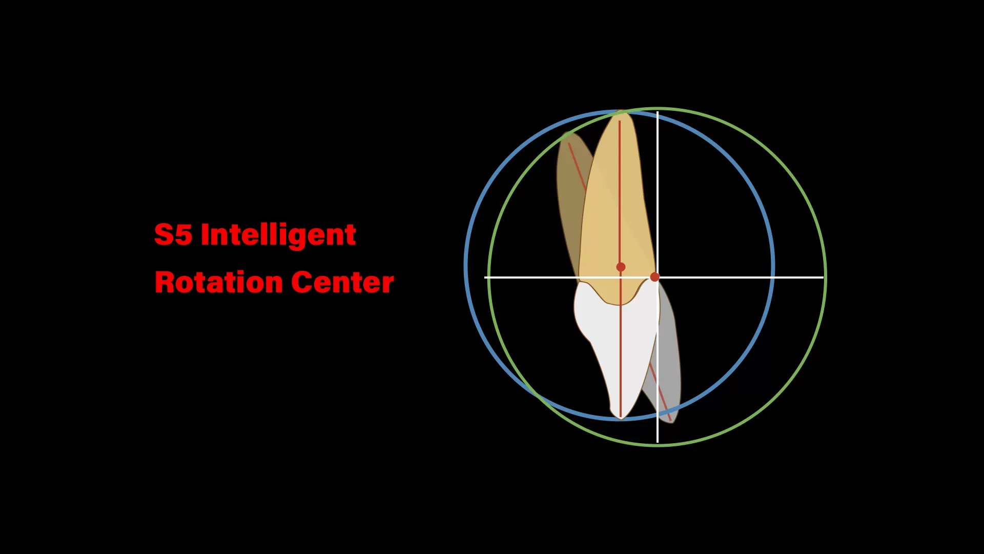 S5 Intelligent Rotation Center